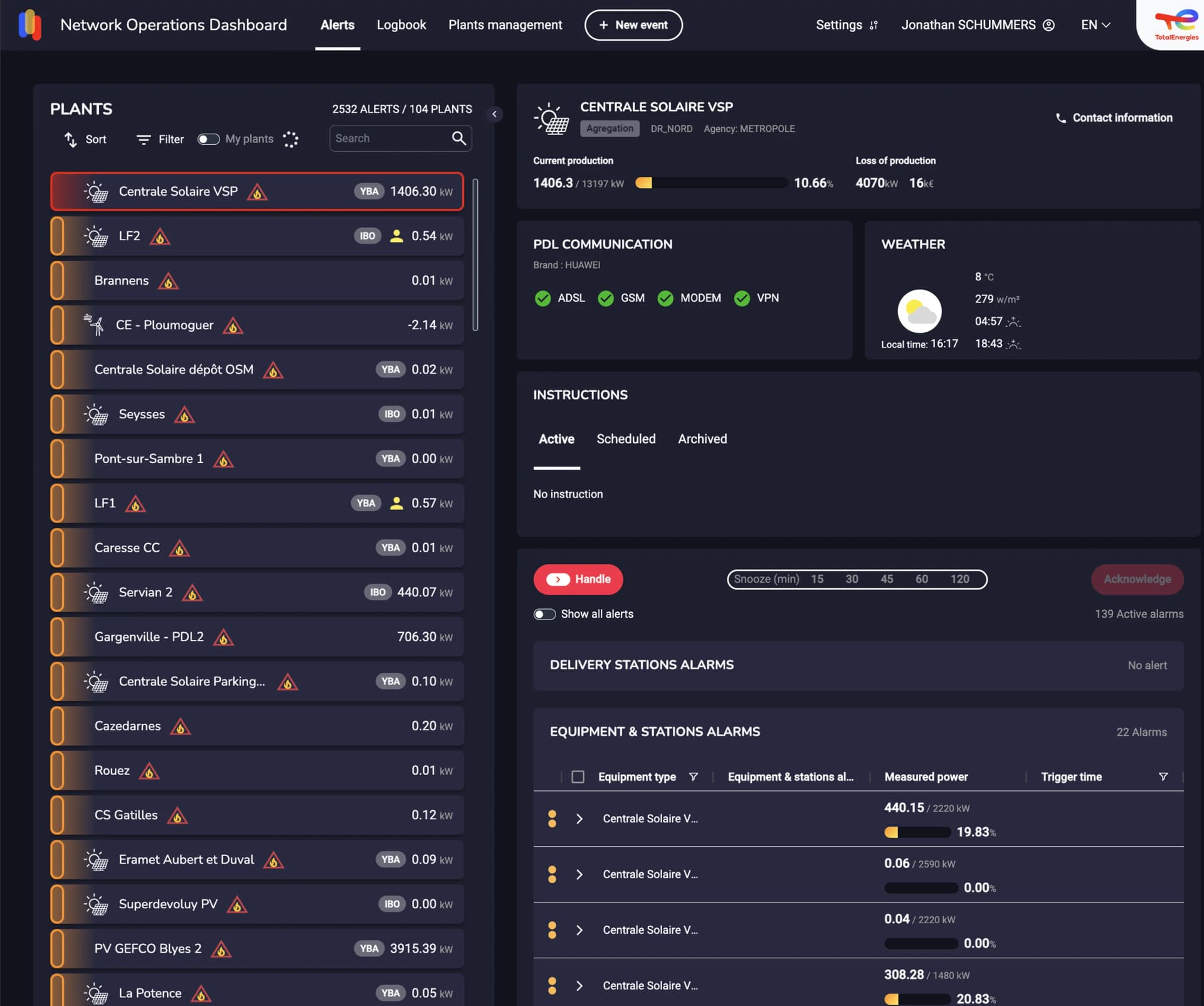 Revamping a power plant monitoring SaaS to increase kWh tracked per operator by 23%