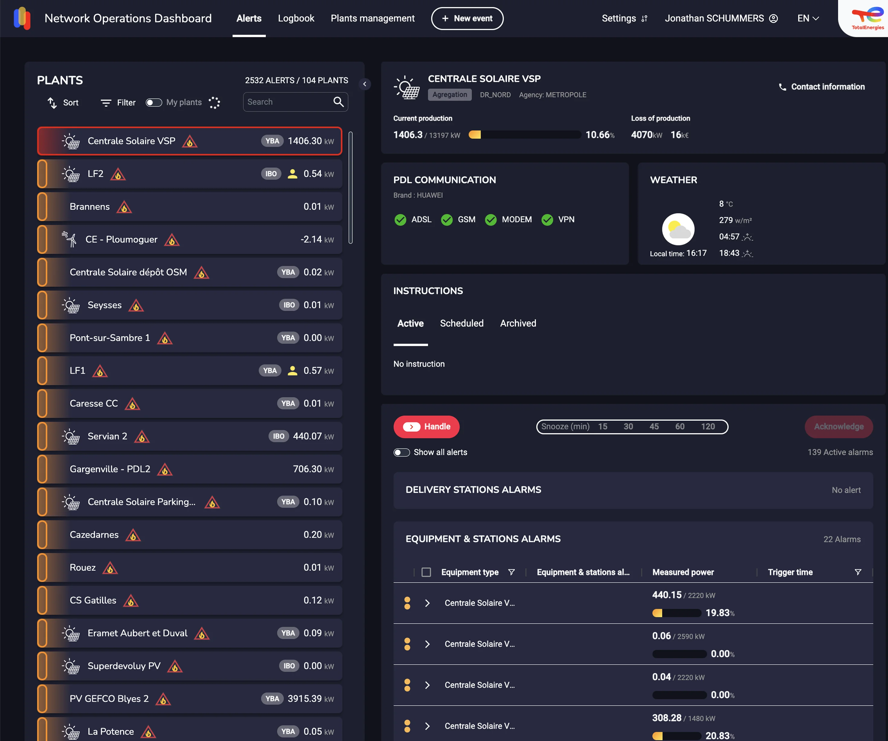Revamping a power plant monitoring SaaS to increase kWh tracked per operator by 23%