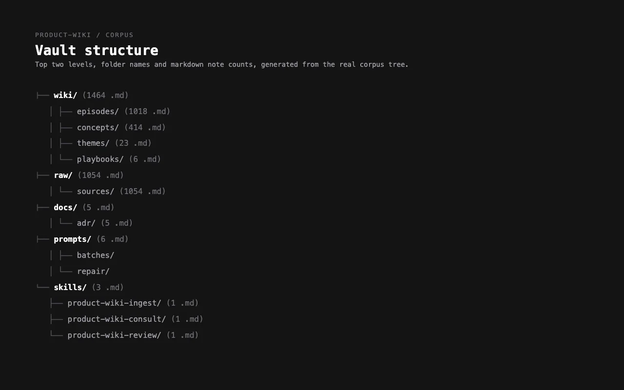 Product wiki screenshot